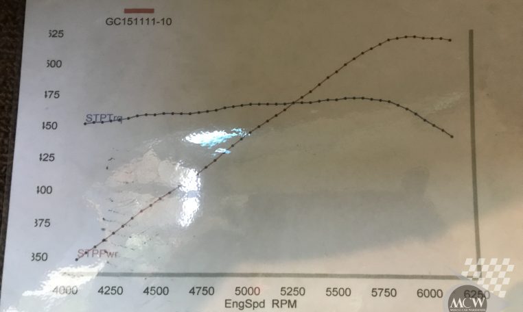 Ford Falcon XB GT Aqua Blue Power Chart | Muscle Car Warehouse